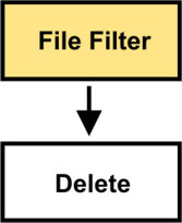 FTP Dellete Filter